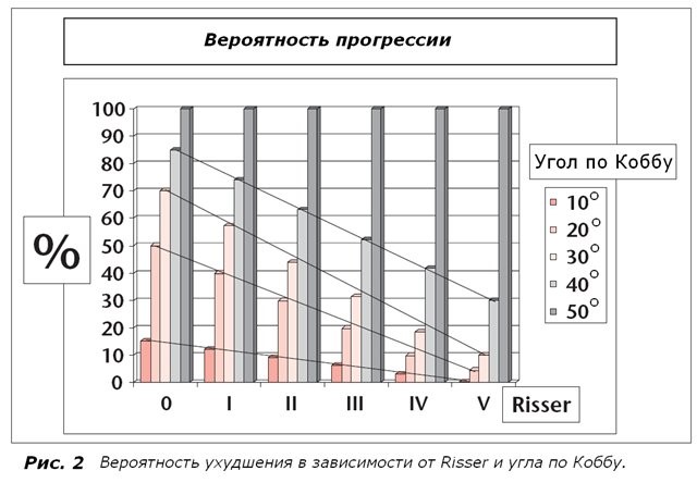 Risser